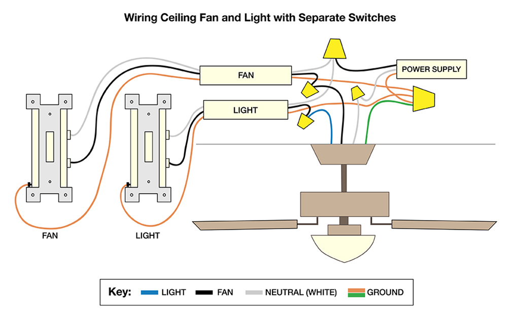 how to wire ceiling fan and light separately